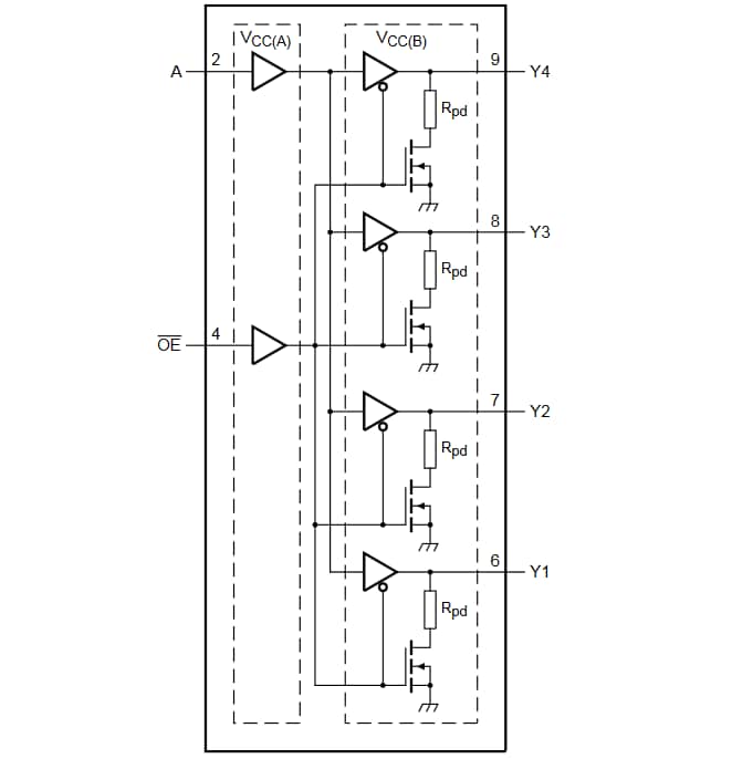 Blockdiagramm - Nexperia 74AVC1T1004 Fanout-Puffer mit 1-zu-4-Umsetzung